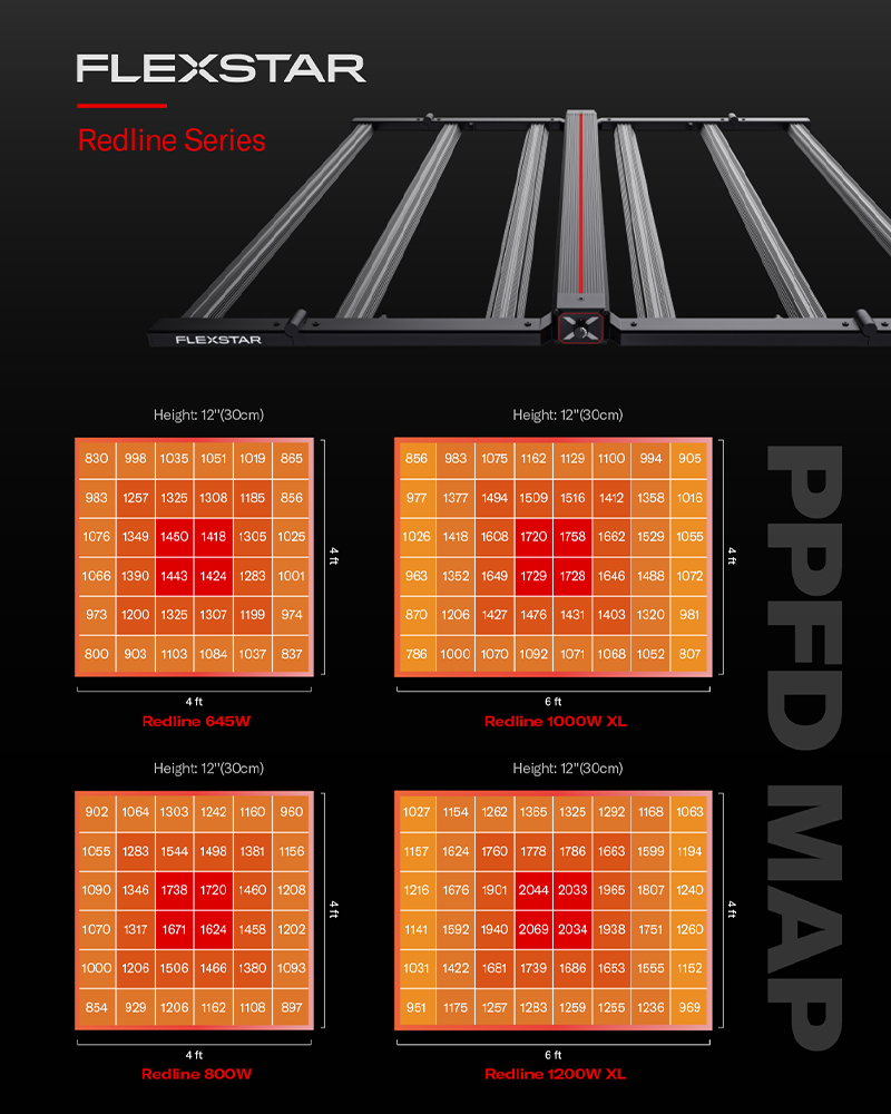 Flexstar PPFD mapping Redline